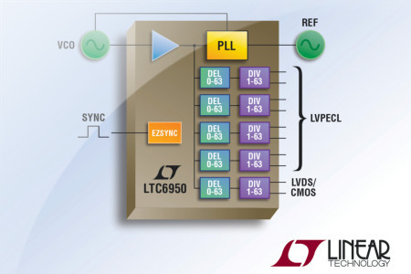 Linear Technology
