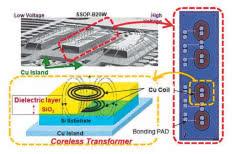 Sterowniki bramek tranzystorów - z technologią transformatorów bezrdzeniowych