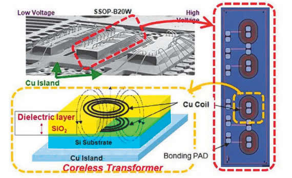 Sterowniki bramek tranzystorów - z technologią transformatorów bezrdzeniowych 