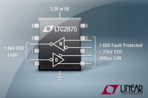 Transceiver CAN 4 Mbps z zabezpieczeniem przepięciowym do ±60 V