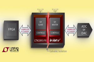 Izolatory SPI 100 MHz do współpracy z szybkimi przetwornikami A/C i C/A