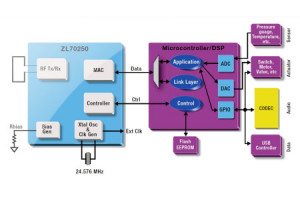 Miniaturowy, energooszczędny transceiver na zakres częstotliwości od 795 do 965 MHz