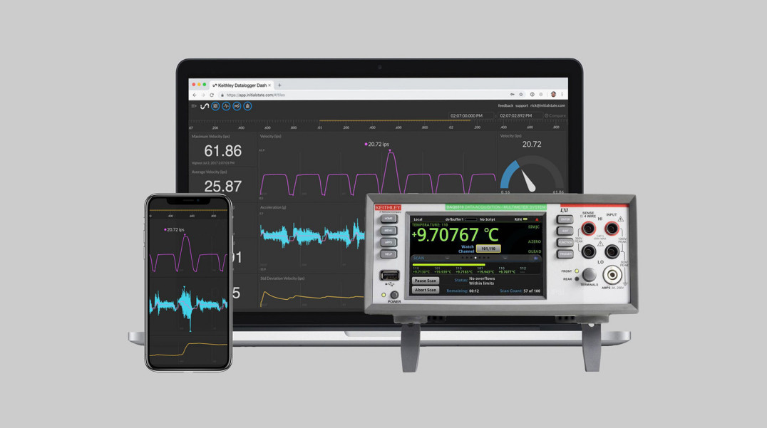 Multimetry Keithley DAQ6510 i DMM6500 z obsługą pulpitów czasu rzeczywistego Initial State