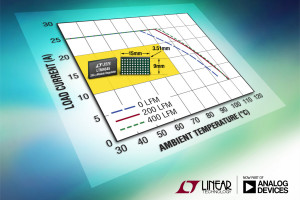25-amperowy konwerter DC-DC &micro;Module z możliwością łączenia wyjść w układzie nadmiarowym